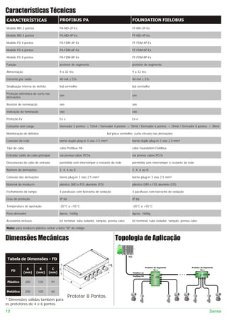 Características Técnicas
CARACTERÍSTICAS                         PROFIBUS PA                                          FOUNDATION FIELDBUS
Modelo MD 2 pontos                      PA-MD-2P-Ex                                          FF-MD-2P-Ex

Modelo MD 4 pontos                      PA-MD-4P-Ex                                          FF-MD-4P-Ex

Modelo FD 4 pontos                      PA-FDM-4P-Ex                                         FF-FDM-4P-Ex

Modelo FD 6 pontos                      PA-FDM-6P-Ex                                         FF-FDM-6P-Ex

Modelo FD 8 pontos                      PA-FDM-8P-Ex                                         FF-FDM-8P-Ex

Função                                  protetor de segmento                                 protetor de segmento

Alimentação                             9 a 32 Vcc                                           9 a 32 Vcc

Corrente por saída                      40 mA ± 5%                                           40 mA ± 5%

Sinalização interna de defeito          led vermelho                                         led vermelho

Proteção eletrônica de curto nas
                                        sim                                                  sim
derivações

Resistor de terminação                  sim                                                  sim

Indicação da teminação                  não                                                  não

Proteção Ex                             Ex e                                                 Ex e

Consumo sem carga                       Derivador 2 pontos: < 12mA / Derivador 4 pontos: < 18mA / Derivador 6 pontos: < 25mA / Derivador 8 pontos: < 38mA

Monitoração de defeitos                                                    led pisca vermelho: curto-circuito nas derivações

Conexão da rede                         borne duplo plug-in 3 vias 2.5 mm²                   borne duplo plug-in 3 vias 2.5 mm²

Tipo de cabo                            cabo Profibus PA                                     cabo Foundation Fieldbus

Entrada/ saída do cabo principal        via prensa cabos PG16                                via prensa cabos PG16

Desconexão do cabo de entrada           permitida sem interromper o restante da rede         permitida sem interromper o restante da rede

Número de derivações                    2, 4, 6 ou 8                                         2, 4, 6 ou 8

Conexão das derivações                  borne plug-in 3 vias 2.5 mm²                         borne plug-in 3 vias 2.5 mm²

Material do invólucro                   plástico (MD e FD) alumínio (FD)                     plástico (MD e FD) alumínio (FD)

Fechamento da tampa                     4 parafusos com borracha de vedação                  4 parafusos com borracha de vedação

Grau de proteção                        IP 66                                                IP 66

Temperatura de operação                 -20°C a +55°C                                        -20°C a +55°C

Peso derivador                          Aprox. 1600g                                         Aprox. 1600g

Acessórios inclusos                     kit terminal, tubo isolador, tampão, prensa cabo     kit terminal, tubo isolador, tampão, prensa cabo

Nota: para invólucro plástico retirar a letra "M" do código.


Dimensões Mecânicas                                                              Topologia de Aplicação

                                                                                           PLC
 Tabela de Dimensões - FD

                                                                                                               Protetor de Segmento      Protetor de Segmento
                A         B        C    C                                                                               Ex e                      Ex e
     FD
              (mm)      (mm)     (mm)                                                            Fieldbus ou
                                                                                                 Profibus PA
                                                                 A
 Plástico      200       120       91            B




Metálico       200       120       65
                                                Protetor 8 Pontos
* Dimensões válidas também para
os protetores de 4 e 6 pontos.
10                                                                                                                                                       Sense
 