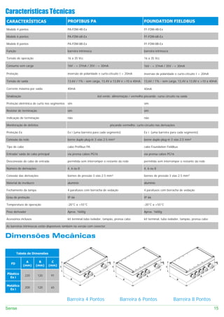 Características Técnicas
CARACTERÍSTICAS                             PROFIBUS PA                                                 FOUNDATION FIELDBUS
Modelo 4 pontos                             PA-FDM-4B-Ex                                                FF-FDM-4B-Ex

Modelo 6 pontos                             PA-FDM-6B-Ex                                                FF-FDM-6B-Ex

Modelo 8 pontos                             PA-FDM-8B-Ex                                                FF-FDM-8B-Ex

Função                                      barreira intrínseca                                         barreira intrínseca

Tensão de operação                          16 a 35 Vcc                                                 16 a 35 Vcc

Consumo sem carga                           16V - < 37mA / 35V - < 30mA                                 16V - < 37mA / 35V - < 30mA

Proteção                                    inversão de polaridade e curto-citcuito I < 20mA            inversão de polaridade e curto-citcuito I < 20mA

Tensão de saída                             13,6V / 1% - sem carga, 13,4V a 13,8V e >10 a 40mA          13,6V / 1% - sem carga, 13,4V a 13,8V e >10 a 40mA

Corrente máxima por saída                   40mA                                                        40mA

Sinalização                                                           led verde: alimentação / vermelho piscando: curso circuito na saída

Proteção eletrônica de curto nos segmentos sim                                                          sim

Resistor de terminação                      sim                                                         sim

Indicação de terminação                     não                                                         não

Monitoração de defeitos                                                        piscando vermelho: curto-circuito nas derivações

Proteção Ex                                 Ex i (uma barreira para cada segmento)                      Ex i (uma barreira para cada segmento)

Conexão da rede                             borne duplo plug-in 3 vias 2.5 mm²                          borne duplo plug-in 3 vias 2.5 mm²

Tipo de cabo                                cabo Profibus PA                                            cabo Foundation Fieldbus

Entrada/ saída do cabo principal            via prensa cabos PG16                                       via prensa cabos PG16

Desconexão do cabo de entrada               permitida sem interromper o restante da rede                permitida sem interromper o restante da rede

Número de derivações                        4, 6 ou 8                                                   4, 6 ou 8

Conexão das derivações                      bornes de pressão 3 vias 2.5 mm²                            bornes de pressão 3 vias 2.5 mm²

Material do invólucro                       alumínio                                                    alumínio

Fechamento da tampa                         4 parafusos com borracha de vedação                         4 parafusos com borracha de vedação

Grau de proteção                            IP 66                                                       IP 66

Temperatura de operação                     -20°C a +55°C                                               -20°C a +55°C

Peso derivador                              Aprox. 1600g                                                Aprox. 1600g

Acessórios inclusos                         kit terminal,tubo isolador, tampão, prensa cabo             kit terminal, tubo isolador, tampão, prensa cabo

As barreiras intrínsecas estão disponíveis também na versão com conector.


Dimensões Mecânicas

         Tabela de Dimensões

                A         B      C
   FD
              (mm)      (mm)   (mm)     C                                        C                                       C


Plástico
               220       120       91                             A                                       A                                       A
  Ex i                                         B                                         B                                        B


Metálico
               200       120       65
  Ex i


                                            Barreira 4 Pontos                         Barreira 6 Pontos                       Barreira 8 Pontos
Sense                                                                                                                                                      15
 