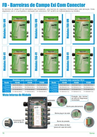 FD - Barreiras de Campo Exi Com Conector
As barreiras de campo FD são derivadores que incorporam uma barreira de segurança intrínseca para cada derivação. Estão
disponíveis com 4, 6 ou 8 pontos e derivação com conectores 7/8" ou M12 em material plástico ou metálico.




                                                              Módulos FD6-VM




                                                                                                                          Módulos FD8-VM
 Módulos FD4-VM




                                                              Módulos FD6-V1




                                                                                                                          Módulos FD8-V1
 Módulos FD4-V1




                         Modelos com conector 7/8"                                                             Modelos com conector M12
      Rede                 FD4B        FD6B                                    FD8B                Rede          FD4B        FD6B                               FD8B
   Plástico              PA-FD-4B-VM-Ex     PA-FD-6B-VM-Ex                PA-FD-8B-VM-Ex            Plástico   PA-FD-4B-V1-Ex              PA-FD-6B-V1-Ex    PA-FD-8B-V1-Ex
PA Metálico              PA-FDM-4B-VM-Ex    PA-FDM-6B-VM-Ex            PA-FDM-8B-VM-Ex        PA    Metálico   PA-FDM-4B-V1-Ex             PA-FDM-6B-V1-Ex   PA-FDM-8B-V1-Ex
              Plástico   FF-FD-4B-VM-Ex     FF-FD-6B-VM-Ex                FF-FD-8B-VM-Ex            Plástico   FF-FD-4B-V1-Ex              FF-FD-6B-V1-Ex    FF-FD-8B-V1-Ex
FF                                                                                            FF
             Metálico    FF-FDM-4B-VM-Ex    FF-FDM-6B-VM-Ex             FF-FDM-8B-VM-Ex             Metálico   FF-FDM-4B-V1-Ex             FF-FDM-6B-V1-Ex   FF-FDM-8B-V1-Ex


Vista Interna do Módulo                                                                                                                    Proteção dos bornes
                                                                                                                                           de rede em Segurança
                                                                                           Terminador                                      Aumentada



                                                                                                                         Borne para aterramento



                                                                                                       Borne plug-in da rede



                          Conectores 7/8”
                           para os Spurs                                                                   Borne de pressão

                                                                                                      Led de Status do Spur
                                                                                                     (pisca em caso de curto)


16                                                                                                                                                                    Sense
 
