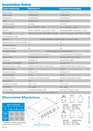 Características Técnicas
CARACTERÍSTICAS                             PROFIBUS PA                                               FOUNDATION FIELDBUS
Modelo 4 pontos                             PA-FDM-4B-VM-Ex                                           FF-FDM-4B-VM-Ex

Modelo 6 pontos                             PA-FDM-6B-VM-Ex                                           FF-FDM-6B-VM-Ex

Modelo 8 pontos                             PA-FDM-8B-VM-Ex                                           FF-FDM-8B-VM-Ex

Função                                      barreira intrínseca                                       barreira intrínseca

Tensão de operação                          16 a 35 Vcc                                               16 a 35 Vcc

Consumo sem carga                           16V - < 37mA / 35V - < 30mA                               16V - < 37mA / 35V - < 30mA

Proteção                                    inversão de polaridade e curto-citcuito I < 20mA          inversão de polaridade e curto-citcuito I < 20mA

Tensão de saída                             13,6V / 1% - sem carga, 13,4V a 13,8V e >10 a 40mA        13,6V / 1% - sem carga, 13,4V a 13,8V e >10 a 40mA

Corrente máxima por saída

Sinalização                                                       led verde: alimentação / vermelho piscando: curso circuito na saída

Proteção eletrônica de curto nos segmentos sim                                                        sim

Resistor de terminação                      sim                                                       sim

Indicação de terminação                     não                                                       não

Monitoração de defeitos                                                     piscando vermelho: curto-circuito nas derivações

Proteção Ex                                 Ex i (uma barreira para cada segmento)                    Ex i (uma barreira para cada segmento)

Conexão da rede                             borne duplo plug-in 3 vias 2.5 mm²                        borne duplo plug-in 3 vias 2.5 mm²

Tipo de cabo                                cabo Profibus PA                                          cabo Foundation Fieldbus

Entrada/ saída do cabo principal            via conector 7/8"                                         via conector 7/8"

Desconexão do cabo de entrada               permitida sem interromper o restante da rede              permitida sem interromper o restante da rede

Número de derivações                        4, 6 ou 8                                                 4, 6 ou 8

Conexão das derivações                      via conector 7/8"                                         via conector 7/8"

Material do invólucro                       alumínio                                                  alumínio

Fechamento da tampa                         4 parafusos com borracha de vedação                       4 parafusos com borracha de vedação

Grau de proteção                            IP 66                                                     IP 66

Temperatura de operação                     -20°C a +55°C                                             -20°C a +55°C

Peso derivador                              Aprox. 1600g                                              Aprox. 1600g

Acessórios inclusos                         kit terminal,tubo isolador, tampão                        kit terminal, tubo isolador, tampão

Caso a opção seja pelos módulos de derivação com conectores M12, troque o sufixo "-VM" por "-V1"
                                                                                                             Rede IN          Rede OUT              Spur
                                                                                                                                                               Barreira VM


Dimensões Mecânicas                                                                                      1         3          3       1         3          1



                                                                                                         2             4      4       2        4           2


                                                                                                        Macho 7/8”           Fêmea 7/8”        Fêmea 7/8”

         Tabela de Dimensões                                                                                  Profibus PA          Foundation Fieldbus
                                                                                                              Pino 1 = Bus +       Pino 1 = Bus -
                                                                                                              Pino 2 = Not Used    Pino 2 = Bus +
                                                                                                 18           Pino 3 = Bus -       Pino 3 = S (dreno)
                A         B      C
   FD                                                                                                         Pino 4 = S (dreno)   Pino 4 = Not Used
              (mm)      (mm)   (mm)
                                        C                                                                    Rede IN          Rede OUT              Spur
                                                                                                                                                               Barreira V1




 Plástico                                                                                                1             3      3       1        3           1
               220       120       91
   Ex i
                                                                                                         2             4      4       2        4           2

                                                                                 A                      Macho 7/8”           Fêmea 7/8”        Fêmea M12
Metálico
               200       120       65               B
  Ex i
                                                                                                              Profibus PA          Foundation Fieldbus
                                                                                                              Pino 1 = Bus +       Pino 1 = Bus -
* Dimensões válidas também para                                                                               Pino 2 = Not Used
                                                                                                              Pino 3 = Bus -
                                                                                                                                   Pino 2 = Bus +
                                                                                                                                   Pino 3 = S (dreno)
as barreiras de 4 e 6 pontos.                           Barreira 8 Pontos                                     Pino 4 = S (dreno)   Pino 4 = Not Used


Sense                                                                                                                                                             17
 