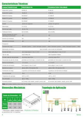 Características Técnicas
CARACTERÍSTICAS                           PROFIBUS PA                                          FOUNDATION FIELDBUS
Modelo MD 2 pontos                        PA-MD-2P                                             FF-MD-2P

Modelo MD 4 pontos                        PA-MD-4P                                             FF-MD-4P

Modelo FD 4 pontos                        PA-FDM-4P                                            FF-FDM-4P

Modelo FD 6 pontos                        PA-FDM-6P                                            FF-FDM-6P

Modelo FD 8 pontos                        PA-FDM-8P                                            FF-FDM-8P

Função                                    protetor de segmento                                 protetor de segmento

Alimentação                               9 a 32 Vcc                                           9 a 32 Vcc

Corrente por saída                        40 mA ± 5%                                           40 mA ± 5%

Sinalização interna                       led vermelho                                         led vermelho

Proteção eletrônica de curto e
                                          sim                                                  sim
sobrecarga nas derivações

Resistor de terminação                    sim                                                  sim

Indicação da teminação                    não                                                  não

Proteção Ex                               -                                                    -

Consumo sem carga                         Derivador 2 pontos: < 12mA / Derivador 4 pontos: < 18mA / Derivador 6 pontos: < 25mA / Derivador 8 pontos: < 38mA

Monitoração de defeitos                                                        pisca vermelho: curto-circuito nas derivações

Conexão da rede                           borne duplo plug-in 3 vias 2.5 mm²                   borne duplo plug-in 3 vias 2.5 mm²

Tipo de cabo                              cabo Profibus PA                                     cabo Foundation Fieldbus

Entrada/ saída do cabo principal          via prensa cabos PG16                                via prensa cabos PG16

Desconexão do cabo de entrada             permitida sem interromper o restante da rede         permitida sem interromper o restante da rede

Número de derivações                      2, 4, 6 ou 8                                         2, 4, 6 ou 8

Conexão das derivações                    borne plug-in 3 vias 2.5 mm²                         borne plug-in 3 vias 2.5 mm²

Material do invólucro                     plástico (MD e FD) alumínio (FD)                     plástico (MD e FD) alumínio (FD)

Fechamento da tampa                       4 parafusos com borracha de vedação                  4 parafusos com borracha de vedação

Grau de proteção                          IP 66                                                IP 66

Temperatura de operação                   -20°C a +55°C                                        -20°C a +55°C

Peso derivador                            Aprox. 1600g                                         Aprox. 1600g

Acessórios inclusos                       kit terminal, tubo isolador, tampão, prensa cabo     kit terminal, tubo isolador, tampão, prensa cabo

Nota: para invólucro plástico retirar a letra "M" do código.


Dimensões Mecânicas                                                                 Topologia de Aplicação

                                                                                             PLC
    Tabela de Dimensões - FD

                                                                               25                                Protetor de Segmento      Protetor de Segmento
                A         B        C                                                                                   Uso Geral                 Uso Geral
     FD
              (mm)      (mm)     (mm)     C                                                        Fieldbus ou
                                                                                                   Profibus PA


 Plástico      200       120       57,5                             A
                                                    B


Metálico       200       120       65

* Dimensões válidas também para                   Protetor 8 Pontos
os protetores de 4 e 6 pontos.
8                                                                                                                                                          Sense
 