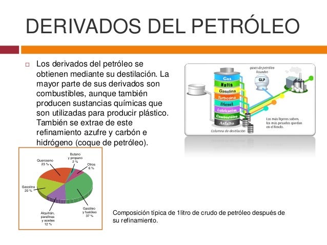 Derivados del carbón y el petróleo