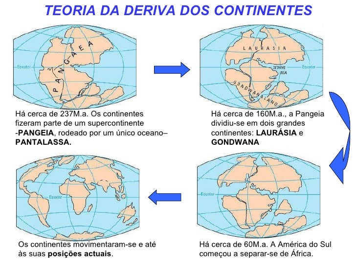 O Que Afirma A Teoria Da Deriva Continental