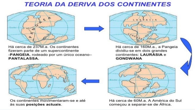 Resultado de imagem para deriva continental alfred wegener