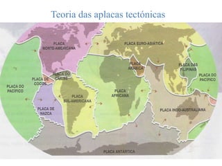 Teoria das aplacas tectónicas
 