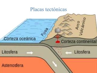 Placas tectónicas
 