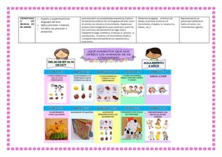 PRESENTAND
O UN
MUSICAL EN
MI JARDIN
o Explora y experimenta los
lenguajes del arte.
o Aplica procesos creativos.
o Socializa sus procesos y
proyectos.
para descubrir sus propiedades expresivas. Explora
los elementos básicos de los lenguajes del arte como
el sonido, los colores y el movimiento. Explora sus
propias ideas imaginativas que construye a partirde
sus vivencias y las transforma en algo nuevo
mediante el juego simbólico, el dibujo, la pintura, la
construcción, la música y el movimiento creativo.
Comparte espontáneamente sus experiencias y
creaciones.
diferentes lenguajes artísticos (el
dibujo, la pintura, la danza o el
movimiento, el teatro, la música, los
títeres, etc.).
Representando un
personaje mediante el
baile y el canto, con
movimientos y gestos.
 