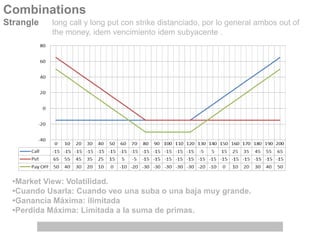 Derivados - Futuros, Foward, Opciones. | PPTX