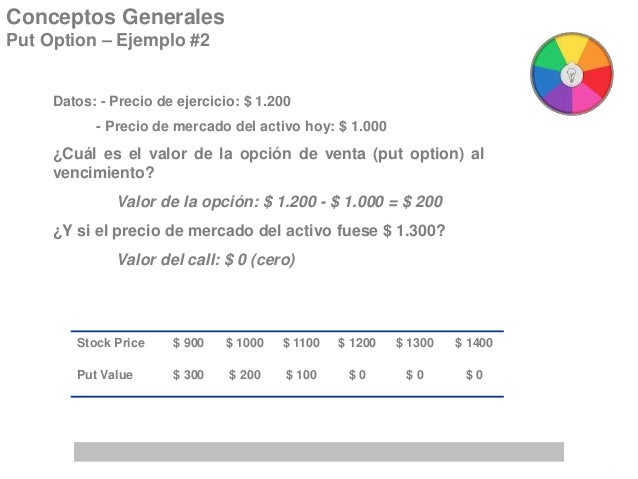 Stock options precio de ejercicio