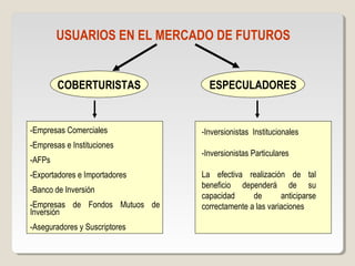 USUARIOS EN EL MERCADO DE FUTUROS
COBERTURISTAS ESPECULADORES
-Empresas Comerciales
-Empresas e Instituciones
-AFPs
-Exportadores e Importadores
-Banco de Inversión
-Empresas de Fondos Mutuos de
Inversión
-Aseguradores y Suscriptores
-Inversionistas Institucionales
-Inversionistas Particulares
La efectiva realización de tal
beneficio dependerá de su
capacidad de anticiparse
correctamente a las variaciones
 