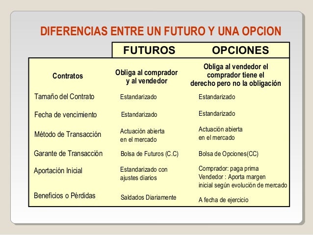 Diferencia entre acciones y stock options