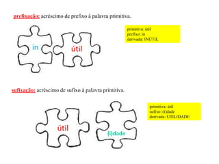 prefixação: acréscimo de prefixo à palavra primitiva.
útilin
primitiva: útil
prefixo: in
derivada: INÚTIL
sufixação: acréscimo de sufixo à palavra primitiva.
útil
(i)dade
primitiva: útil
sufixo: (i)dade
derivada: UTILIDADE
 