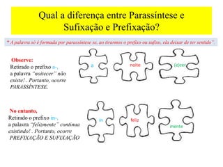 Qual a diferença entre Parassíntese e
Sufixação e Prefixação?
“ A palavra só é formada por parassíntese se, ao tirarmos o prefixo ou sufixo, ela deixar de ter sentido”.
Observe:
Retirado o prefixo a-,
a palavra “noitecer” não
existe! . Portanto, ocorre
PARASSÍNTESE.
a noite (e)cer
in feliz
mente
No entanto,
Retirado o prefixo in-,
a palavra “felizmente” continua
existindo! . Portanto, ocorre
PREFIXAÇÃO E SUFIXAÇÃO
 