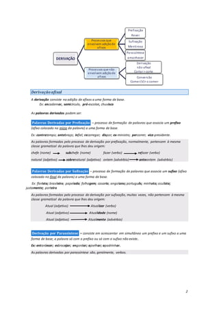 2
Derivaçãoafixal
A derivação consiste na adição de afixos a uma forma de base.
Ex: encadernar, semicírculo, pré-escolar, chuvisco
As palavras derivadas podem ser:
Palavras Derivadas por Prefixação – processo de formação de palavras que associa um prefixo
(afixo colocado no início da palavra) a uma forma de base.
Ex: contratempo; antebraço; infiel; recarregar; dispor; ex-ministro; percorrer; vice-presidente.
As palavras formadas pelo processo de derivação por prefixação, normalmente, pertencem à mesma
classe gramatical da palavra que lhes deu origem:
chefe (nome) subchefe (nome) fazer (verbo) refazer (verbo)
natural (adjetivo) sobrenatural (adjetivo) ontem (advérbio) anteontem (advérbio)
Palavras Derivadas por Sufixação – processo de formação de palavras que associa um sufixo (afixo
colocado no final da palavra) a uma forma de base.
Ex: florista; brasileiro; papelada; folhagem; casario; angolano; português; minhoto; oculista;
justamente; porteiro
As palavras formadas pelo processo de derivação por sufixação, muitas vezes, não pertencem à mesma
classe gramatical da palavra que lhes deu origem:
Atual (adjetivo) Atualizar (verbo)
Atual (adjetivo) Atualidade (nome)
Atual (adjetivo) Atualmente (advérbio)
Derivação por Parassíntese – consiste em acrescentar em simultâneo um prefixo e um sufixo a uma
forma de base; a palavra só com o prefixo ou só com o sufixo não existe.
Ex: entardecer; esbracejar; engordar; ajoelhar; apadrinhar.
As palavras derivadas por parassíntese são, geralmente, verbos.
DERIVAÇÃO
Processos que
envolvem adiçãode
afixos
Prefixação
Rever
Sufixação
Mentiroso
Parassíntese
amanhecer
Processos que não
envolvem adiçãode
afixos
Derivação
não afixal
Cortar > corte
Conversão
Comer(V)> o comer
 