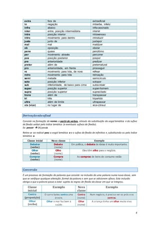 4
extra fora de extraoficial
in negação imberbe, infeliz
infra abaixo infra-assinado
inter entre, posição intermediária intervir
intra posição interior intravenoso
intro movimento para dentro introduzir
justa junto de justapor
mal mal maldizer
ob oposição obstar
pene quase penúltimo
per movimento através percorrer
pos posição posterior pospor
pre anterioridade predizer
preter além de preternatural
pro anterioridade, em frente prosseguir
re movimento para trás, de novo refrear
retro movimento para trás retroação
semi metade semicírculo
soto posição inferior sotopor
sub inferioridade, de baixo para cima subscrever
super posição superior super-homem
supra posição superior supracitado
trans além de transpassar
tri três tripartido
ultra além de limite ultrapassar
vis (vice) no lugar de vice-cônsul
Derivaçãonãoafixal
Consiste na formação de nomes a partir de verbos, através da substituição da vogal temática e do sufixo
de flexão verbal pelo índice temático (e eventuais sufixos de flexão).
Ex: pescar  (A) pesca.
Retira-se ao radical pesc a vogal temática a e o sufixo de flexão de infinitivo r, substituindo-os pelo índice
temático a.
Classe inicial Nova classe Exemplo
Debater
(verbo)
Debate
(nome)
Em política, o debate de ideias é muito importante.
Olhar
(verbo)
Olho
(nome)
Eles têm olho para o negócio.
Comprar
(verbo)
Compra
(nome)
As compras de bens de consumo estão
Conversão
É um processo de formação de palavras que consiste na inclusão de uma palavra numa nova classe, sem
que se verifique qualquer alteração formal da palavra e sem que se adicionem afixos. Esta inclusão
obriga a que a palavra passe a estar sujeita às regras de flexão da classe em que se integrou.
Classe
inicial
Exemplo Nova
classe
Exemplo
Contra
(preposição)
O carro bateu contra uma
árvore.
Contra
(nome)
Num negócio, é preciso ver os prós e os
contras.
Olhar
(verbo)
Olhar o mar faz bem à
saúde.
Olhar
(nome)
A criança tinha um olhar muito vivo.
 