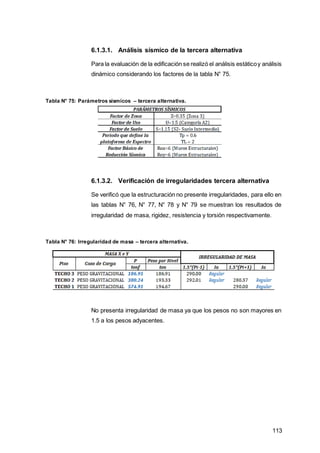 113
6.1.3.1. Análisis sísmico de la tercera alternativa
Para la evaluación de la edificación se realizó el análisis estáticoy análisis
dinámico considerando los factores de la tabla N° 75.
Tabla N° 75: Parámetros sísmicos – tercera alternativa.
6.1.3.2. Verificación de irregularidades tercera alternativa
Se verificó que la estructuración no presente irregularidades, para ello en
las tablas N° 76, N° 77, N° 78 y N° 79 se muestran los resultados de
irregularidad de masa, rigidez, resistencia y torsión respectivamente.
Tabla N° 76: Irregularidad de masa – tercera alternativa.
No presenta irregularidad de masa ya que los pesos no son mayores en
1.5 a los pesos adyacentes.
 