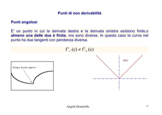 Punti di non derivabilità
Punti angolosi
E' un punto in cui la derivata destra e la derivata sinistra esistono finite,o
almeno una delle due è finita, ma sono diverse. In questo caso la curva nel
punto ha due tangenti con pendenza diversa.

f ' (c)  f ' (c)

Angela Donatiello

13

 