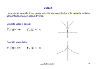 Cuspidi
Un punto di cuspide è un punto in cui la derivata destra e la derivata sinistra
sono infinite, ma con segno diverso.

Cuspide verso il basso:

f ' (c)  

f ' (c)  

Cuspide verso l’alto:

f ' (c)  

f ' (c)  

Angela Donatiello

14

 
