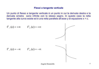 Flessi a tangente verticale
Un punto di flesso a tangente verticale è un punto in cui la derivata destra e la
derivata sinistra sono infinite con lo stesso segno. In questo caso la retta
tangente alla curva esiste ed è una retta parallela all’asse y di equazione x = c.

f ' (c)  

f ' (c)  

f ' (c)  

f ' (c)  

Angela Donatiello

15

 