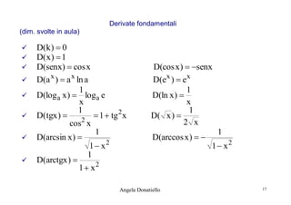 Derivate fondamentali
(dim. svolte in aula)









D(k )  0
D( x )  1
D(senx)  cos x
D(a x )  a x ln a
1
D(log a x )  log a e
x
1
D( tgx ) 
 1  tg 2 x
cos2 x
1
D(arcsin x ) 
1  x2
1
D(arctgx ) 
1  x2

D(cos x )  senx
D(e x )  e x
1
D(ln x ) 
x
1
D( x ) 
2 x
D(arccos x )  

Angela Donatiello

1
1  x2

17

 