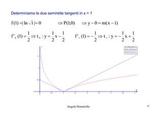 Determiniamo le due semirette tangenti in x = 1

f (1) | ln 1 | 0

 P(1;0)

1
1
1
f ' (1)   t  : y  x 
2
2
2

 y  0  m( x  1)
1
1
1
f ' (1)    t  : y   x 
2
2
2

Angela Donatiello

25

 