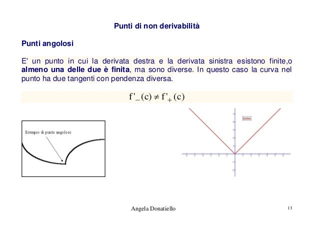 Come Trovare I Punti Di Non Derivabilità