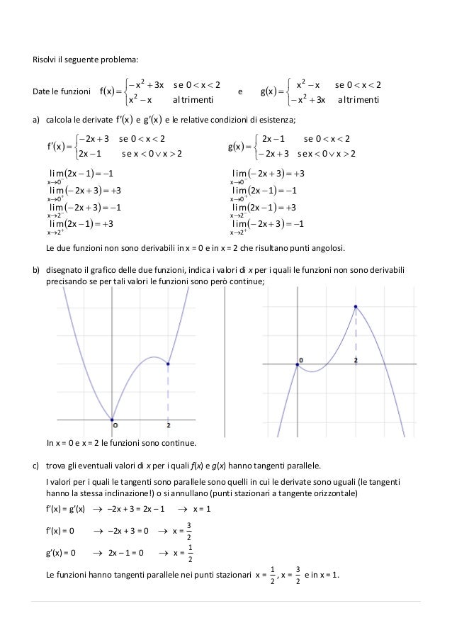 Dal Grafico Di Una Funzione A Quello Della Sua Derivata Matematicamente