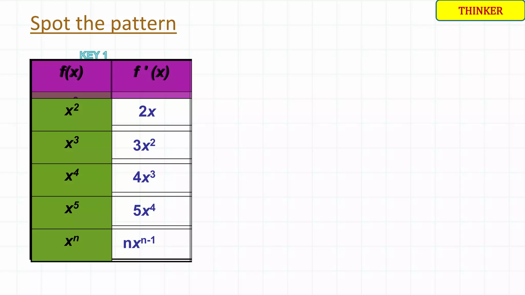 f(x) f ′ (x)
x2
x3
x4
x5
xn
Spot the pattern
f(x) f ′ (x)
x2
x3
x4
x5
xn
f(x) f ′ (x)
x2
x3
x4
x5
xn
2x
3x2
4x3
5x4
nxn-1
THINKER
 