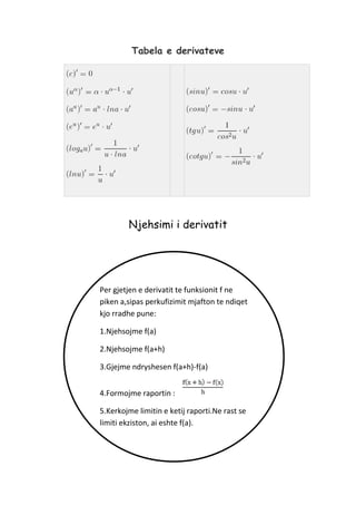 Tabela e derivateve
Njehsimi i derivatit
Per gjetjen e derivatit te funksionit f ne
piken a,sipas perkufizimit mjafton te ndiqet
kjo rradhe pune:
1.Njehsojme f(a)
2.Njehsojme f(a+h)
3.Gjejme ndryshesen f(a+h)-f(a)
4.Formojme raportin :
5.Kerkojme limitin e ketij raporti.Ne rast se
limiti ekziston, ai eshte f(a).
5.
 