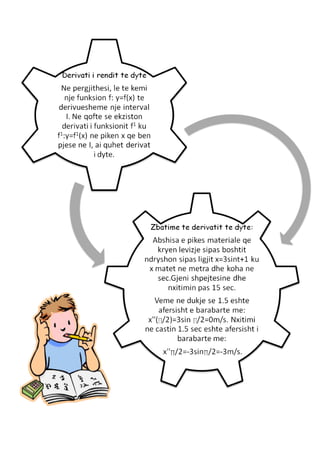 Derivati dhe zbatimet 