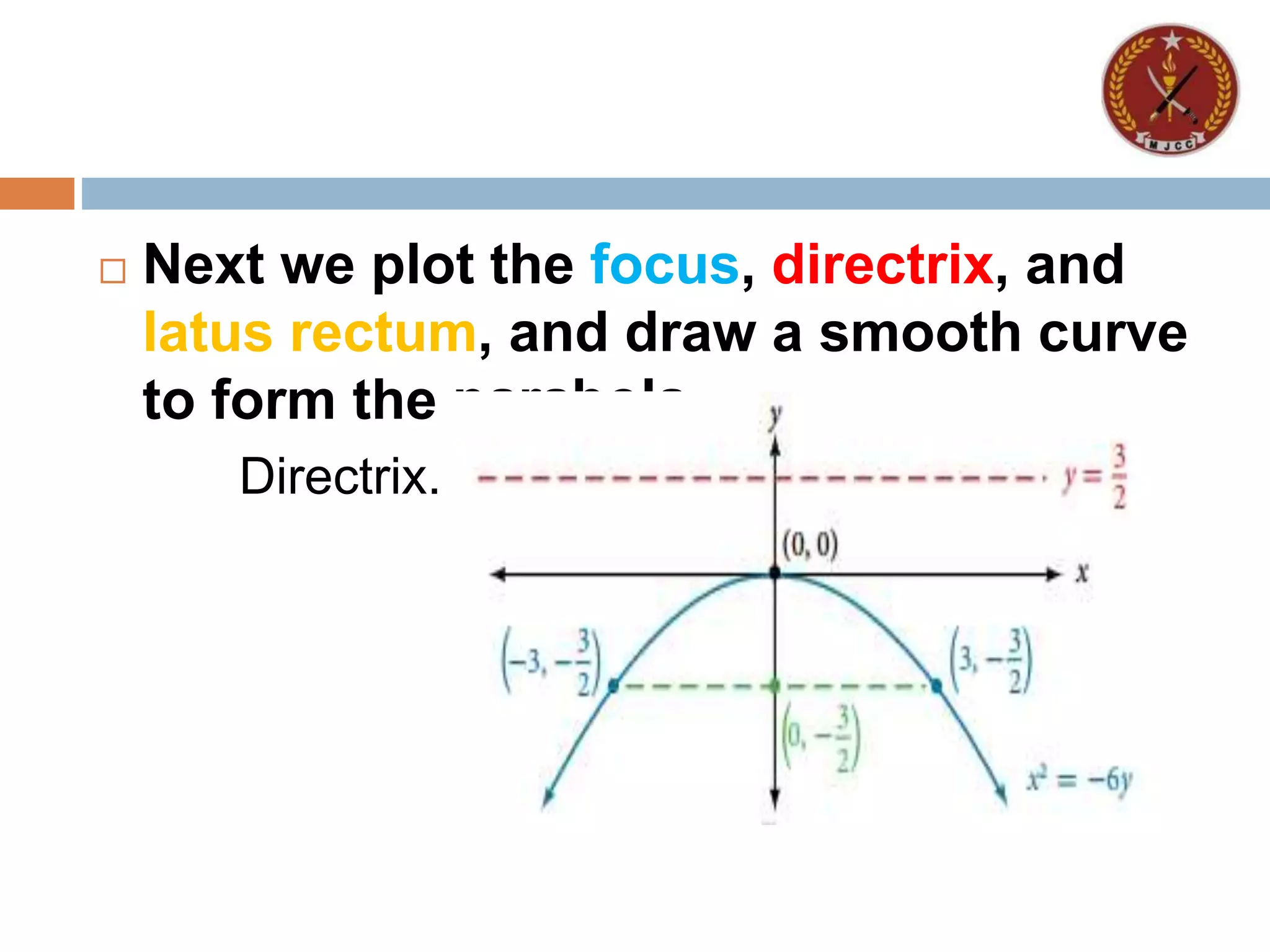  Next we plot the focus, directrix, and
latus rectum, and draw a smooth curve
to form the parabola.
Directrix.
 