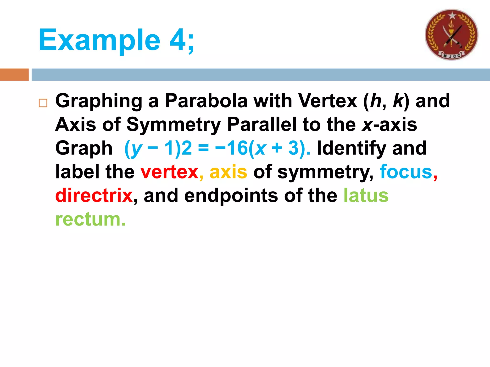 Example 4;
 Graphing a Parabola with Vertex (h, k) and
Axis of Symmetry Parallel to the x-axis
Graph (y − 1)2 = −16(x + 3). Identify and
label the vertex, axis of symmetry, focus,
directrix, and endpoints of the latus
rectum.
 