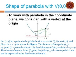 Shape of parabola with V(0,0)
 To work with parabola in the coordinate
plane, we consider with a vertex at the
origin
Let (x, y) be a point on the parabola with vertex (0, 0), focus (0, p), and
directrix y = −p as shown in Figure. Thedistance d from point (x, y)
to point (x, −p) on the directrix is the difference of the y-values: d = y + p.
The distancefrom the focus (0, p) to the point (x, y) is also equal to d and
can be expressed using the distance formula.
 