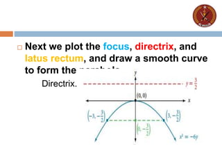  Next we plot the focus, directrix, and
latus rectum, and draw a smooth curve
to form the parabola.
Directrix.
 