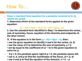 How To…
 Given a standard form equation for a parabola centered at (h, k),
sketch the graph.
1. Determine which of the standard forms applies to the given
equation:
 (y − k)2 = 4p(x − h) or (x − h)2 = 4p(y − k).
2. Use the standard form identified in Step 1 to determine the vertex,
axis of symmetry, focus, equation of the directrix,and endpoints of
the latus rectum.
a. If the equation is in the form (y − k)2 = 4p(x − h), then:
• use the given equation to identify h and k for the vertex, (h, k)
• use the value of k to determine the axis of symmetry, y = k
• set 4p equal to the coefficient of (x − h) in the given equation to
solve for p.
 If p > 0, the parabola opens right.If p < 0, the parabola opens left.
• use h, k, and p to find the coordinates of the focus, (h + p, k)
• use h and p to find the equation of the directrix, x = h − p
 