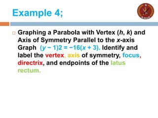 Example 4;
 Graphing a Parabola with Vertex (h, k) and
Axis of Symmetry Parallel to the x-axis
Graph (y − 1)2 = −16(x + 3). Identify and
label the vertex, axis of symmetry, focus,
directrix, and endpoints of the latus
rectum.
 