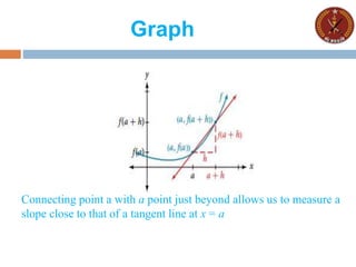 Graph
Connecting point a with a point just beyond allows us to measure a
slope close to that of a tangent line at x = a
 