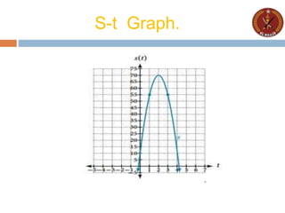 S-t Graph.
 