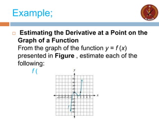 Example;
 Estimating the Derivative at a Point on the
Graph of a Function
From the graph of the function y = f (x)
presented in Figure , estimate each of the
following:
f (0); f (2); f′(0); f′(2)
 