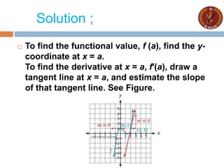 Solution ;
 To find the functional value, f (a), find the y-
coordinate at x = a.
To find the derivative at x = a, f′(a), draw a
tangent line at x = a, and estimate the slope
of that tangent line. See Figure.
 