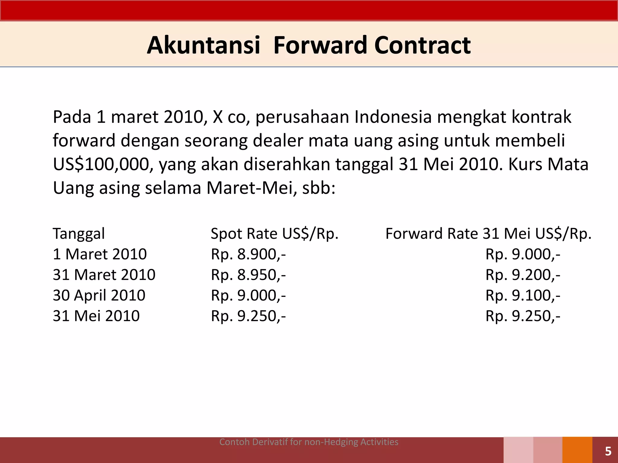 Derivatif dan-hedging | PPTX