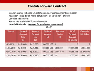 Derivatif dan-hedging | PPTX