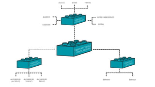 DERIVATI
AZOTATI
DERIVATI
OSSIGENATI
DERIVATI DEGLI
IDROCARBURI
DERIVATI
ALOGENATI
ALOGENURI
ALCHILICI
ALOGENURI
VINILICI
ALOGENURI
ARILICI
AMMINE AMMIDI
ALCOLI ETERI FENOLI
ALDEIDI
CHETONI
ACIDI CARBOSSILICI
ESTERI
 