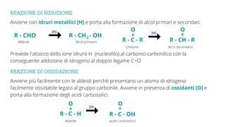 Avviene con idruri metallici [H] e porta alla formazione di alcol primari e secondari.
REAZIONE DI RIDUZIONE
R - CHO R - CH - OH
2
Aldeide Alcol primario
[H]
R - C - R
Chetone Alcol secondario
O
=
R - CH - R
O
=
[H]
Prevede l'attacco dello ione idruro H (nucleofilo) al carbonio carbonilico con la
conseguente addizione di idrogeno al doppio legame C=O
REAZIONE DI OSSIDAZIONE
Avviene più facilmente con le aldeidi perchè presentano un atomo di idrogeno
facilmente ossidabile legato al gruppo carbonile. Avviene in presenza di ossidanti [O] e
porta alla formazione degli acidi carbossilici.
R - C - H
Aldeide acido carbossilico
O
=
R - C - OH
O
=
[O]
 