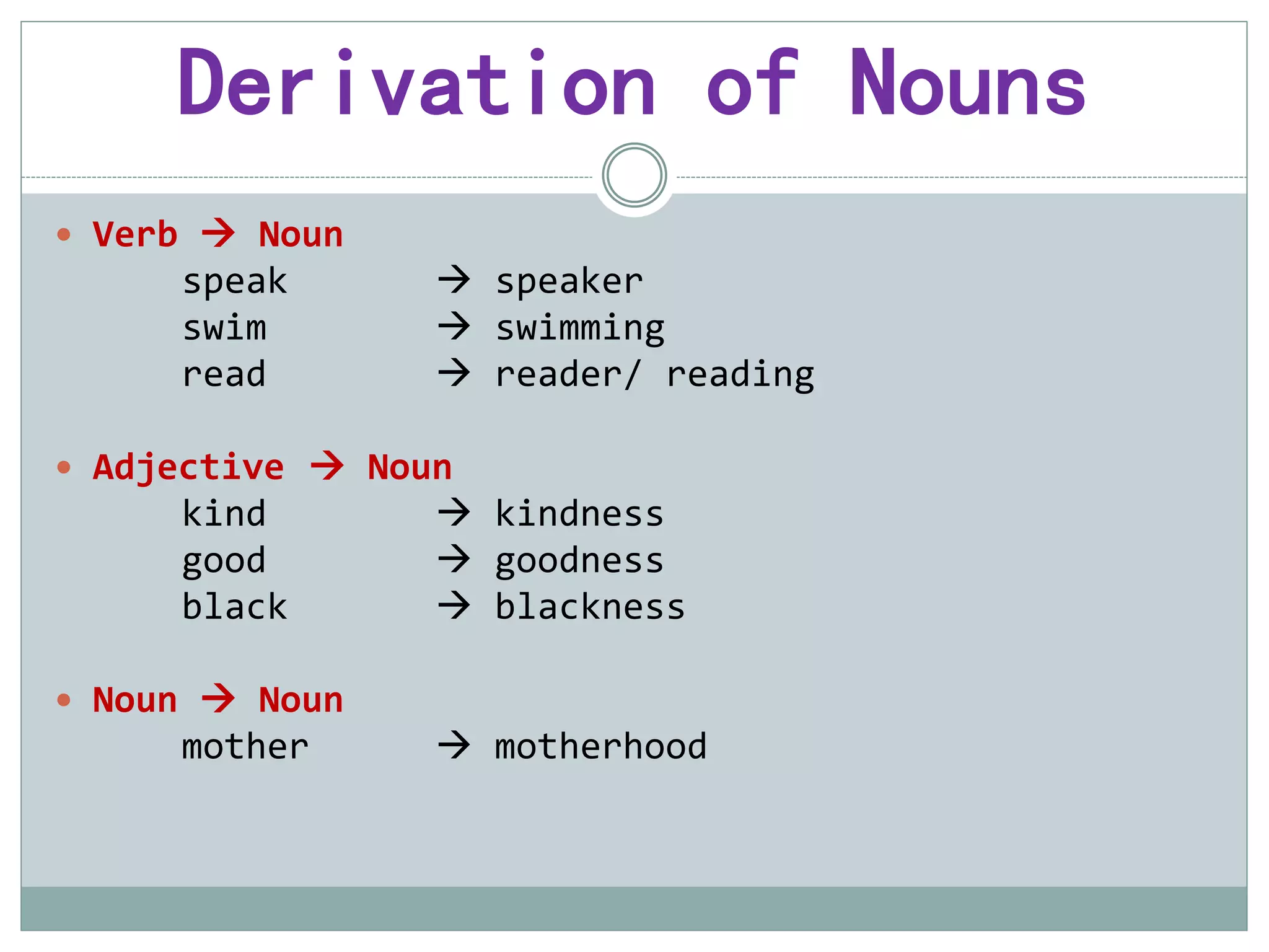 Derivational and inflectional morphemes | PPT