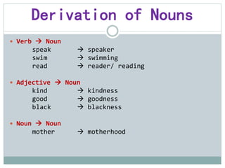 Derivation of Nouns
 Verb  Noun
speak  speaker
swim  swimming
read  reader/ reading
 Adjective  Noun
kind  kindness
good  goodness
black  blackness
 Noun  Noun
mother  motherhood
 
