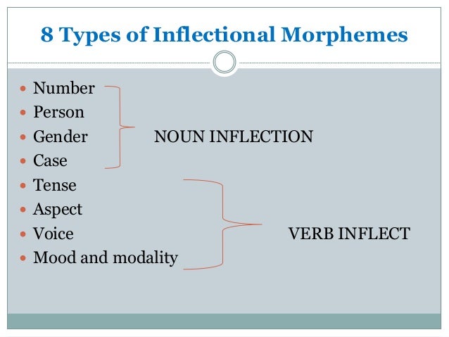 morphemes