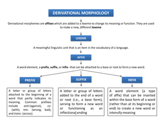 DERIVATIONAL MORPHOLOGY
Derivational morphemes are affixes which are added to a lexeme to change its meaning or function. They are used
to make a new, different lexeme.
LEXEME
A meaningful linguistic unit that is an item in the vocabulary of a language.
AFFIX
A word element, a prefix, suffix, or infix--that can be attached to a base or root to form a new word.
PREFIX SUFFIX INFIX
A letter or group of letters
attached to the beginning of a
word that partly indicates its
meaning. Common prefixes
include anti-(against), co-
(with), mis- (wrong, bad),
and trans- (across).
A letter or group of letters
added to the end of a word
or root (i.e., a base form),
serving to form a new word
or functioning as an
inflectional ending
A word element (a type
of affix) that can be inserted
within the base form of a word
(rather than at its beginning or
end) to create a new word or
intensify meaning
 