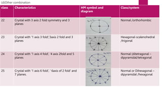 Derivation of 32 crystal classes If an imaginary plane divides the ...