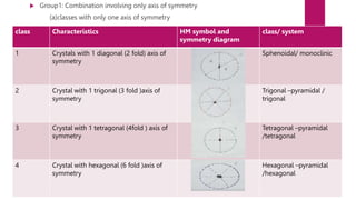 Derivation of 32 crystal classes If an imaginary plane divides the ...